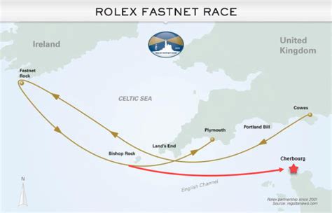 rolex fastenet|rolex fastnet route.